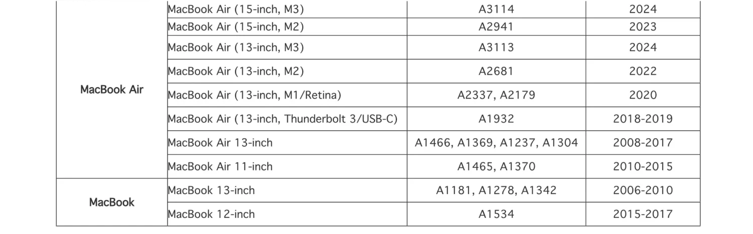 mac service barcelona