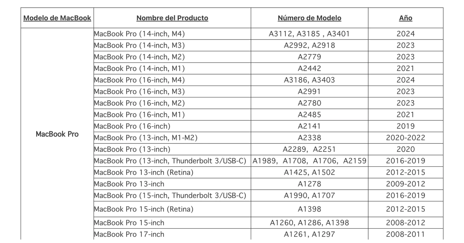 como saber que macbook tengo